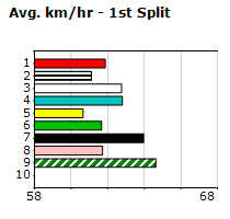 Speedmap image