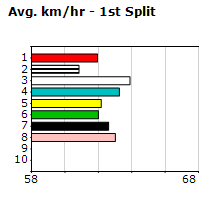 Speedmap image