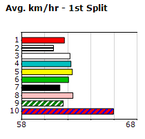 Speedmap image