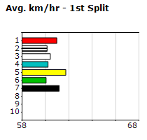 Speedmap image