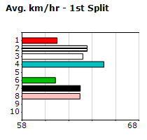 Speedmap image