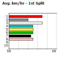 Speedmap image