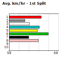 Speedmap image