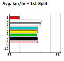 Speedmap image