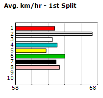 Speedmap image