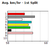 Speedmap image