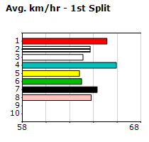 Speedmap image