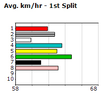 Speedmap image