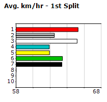 Speedmap image