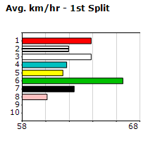 Speedmap image