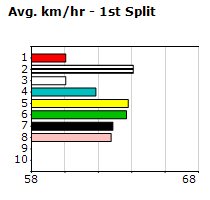 Speedmap image