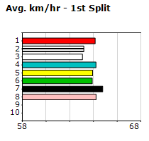 Speedmap image