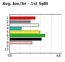 Speedmap image