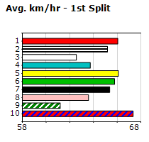 Speedmap image