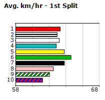 Speedmap image