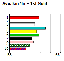 Speedmap image