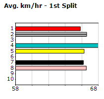 Speedmap image