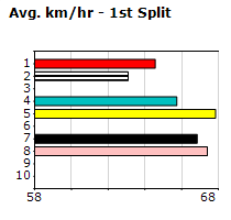 Speedmap image