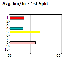 Speedmap image