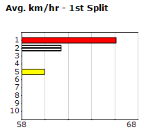 Speedmap image