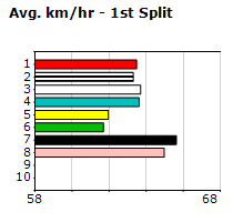 Speedmap image