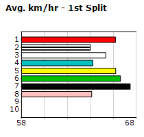 Speedmap image