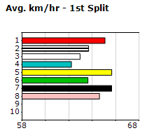 Speedmap image