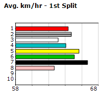 Speedmap image