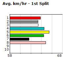 Speedmap image