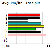 Speedmap image