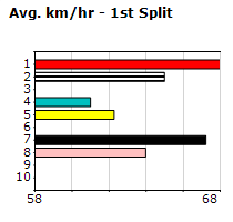 Speedmap image