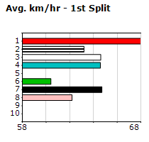 Speedmap image