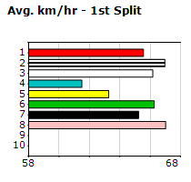 Speedmap image