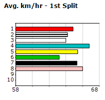 Speedmap image