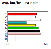 Speedmap image