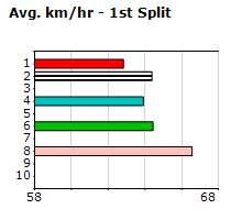 Speedmap image