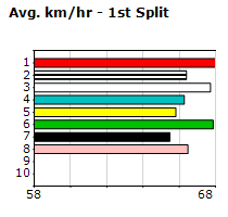 Speedmap image