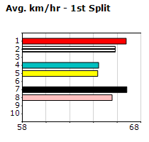 Speedmap image