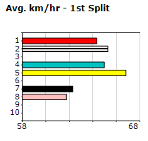 Speedmap image