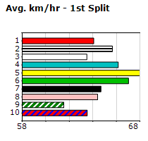 Speedmap image