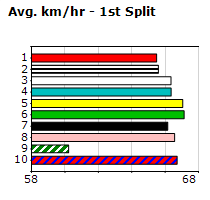 Speedmap image