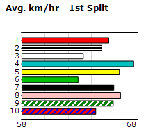 Speedmap image