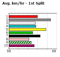 Speedmap image