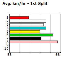 Speedmap image