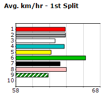 Speedmap image