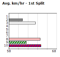 Speedmap image