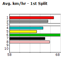 Speedmap image