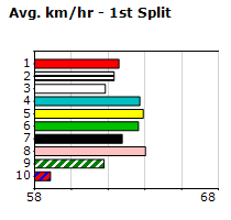 Speedmap image