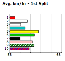 Speedmap image