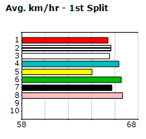 Speedmap image